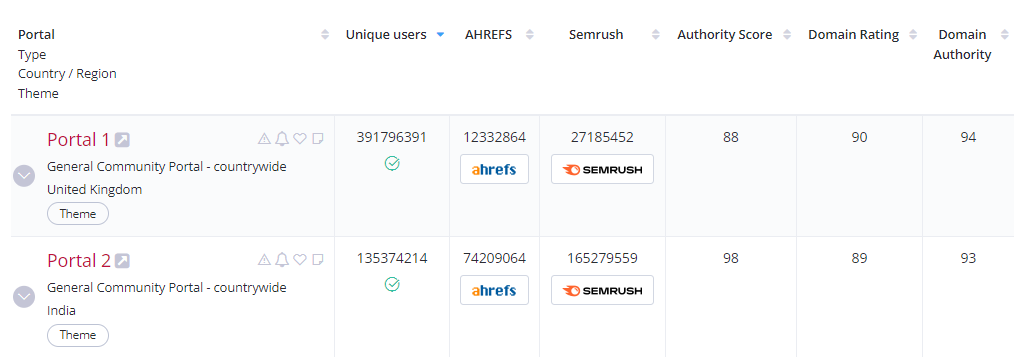 Semrush in WhitePress