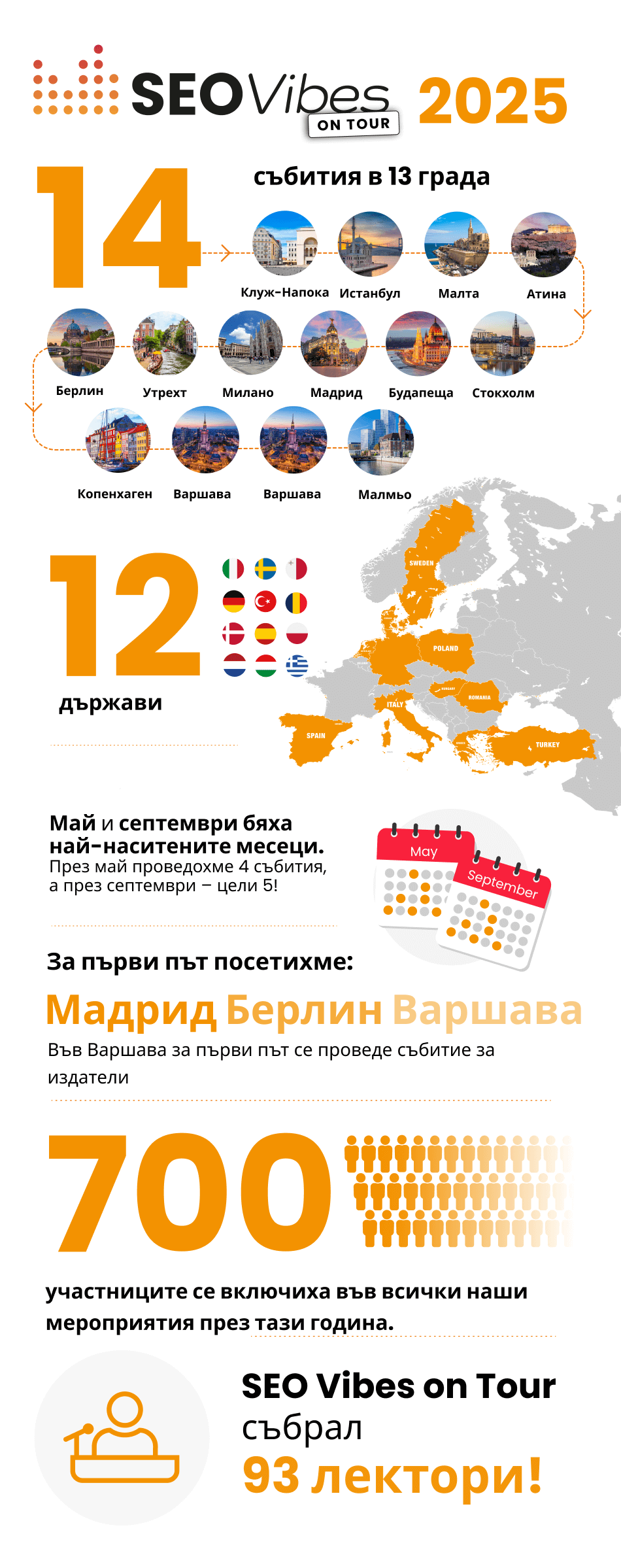 2025 в&nbsp;цифри