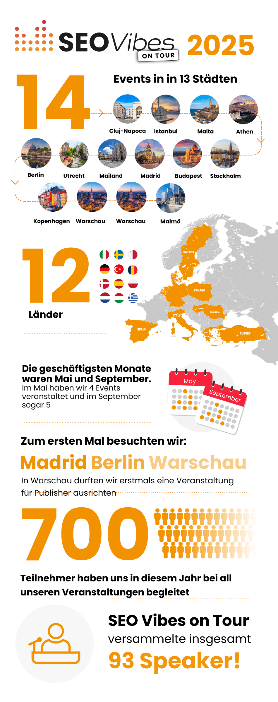 SEO Vibes on Tour 2025 in&nbsp;Zahlen