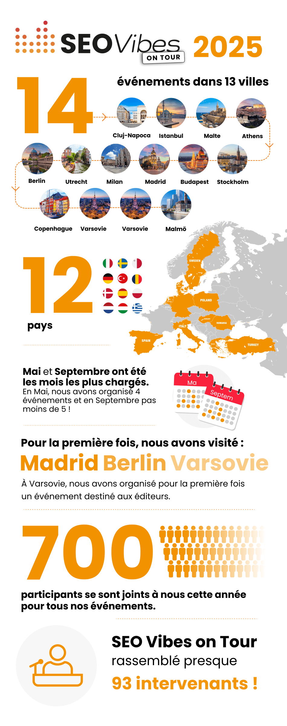 SEO Vibes on Tour 2025 en&nbsp;chiffres