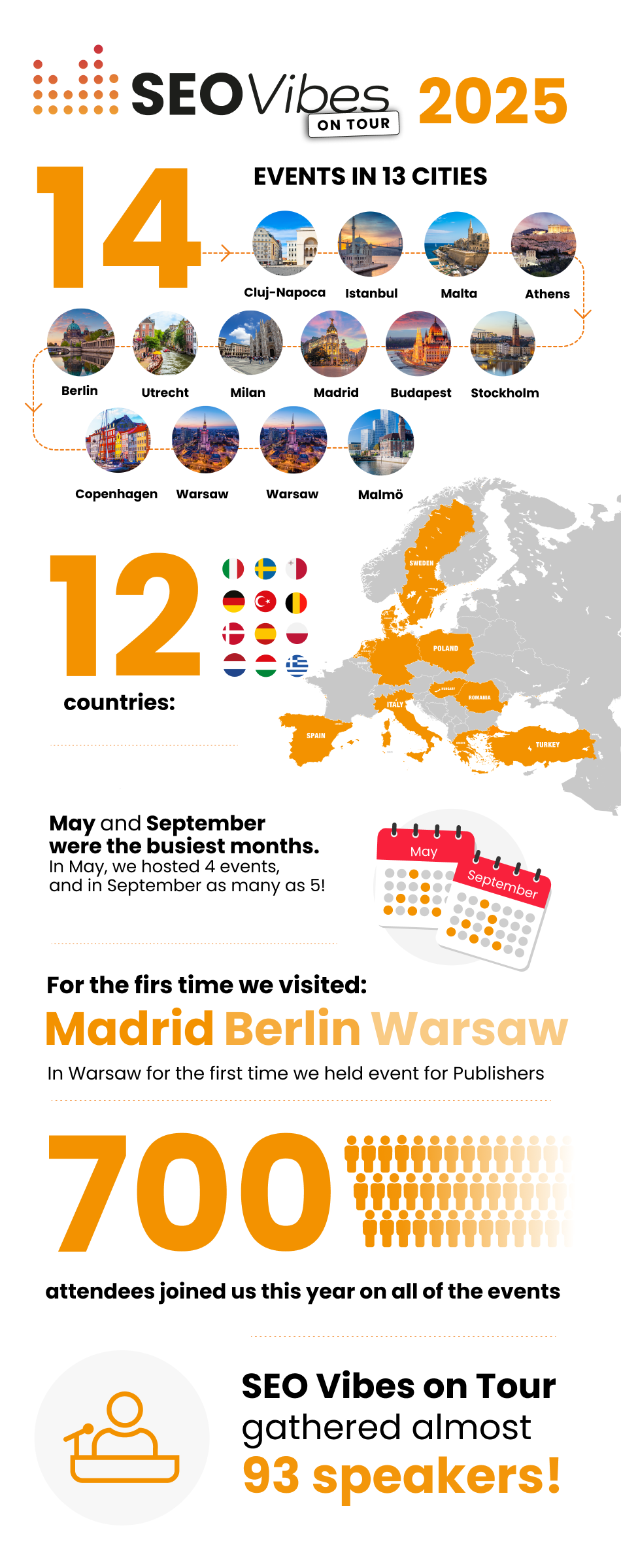 SEO Vibes On&nbsp;Tour in&nbsp;numbers
