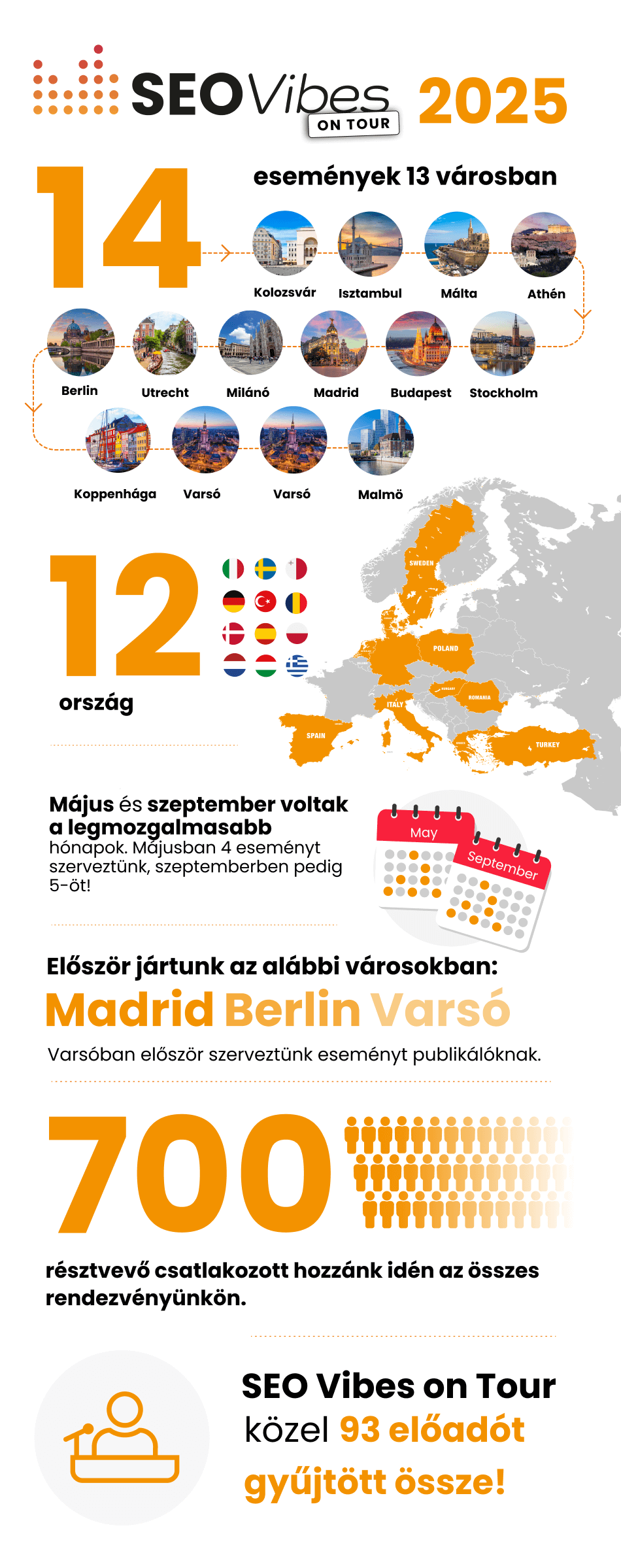 SEO Vibes on Tour 2025 –&nbsp;számokban