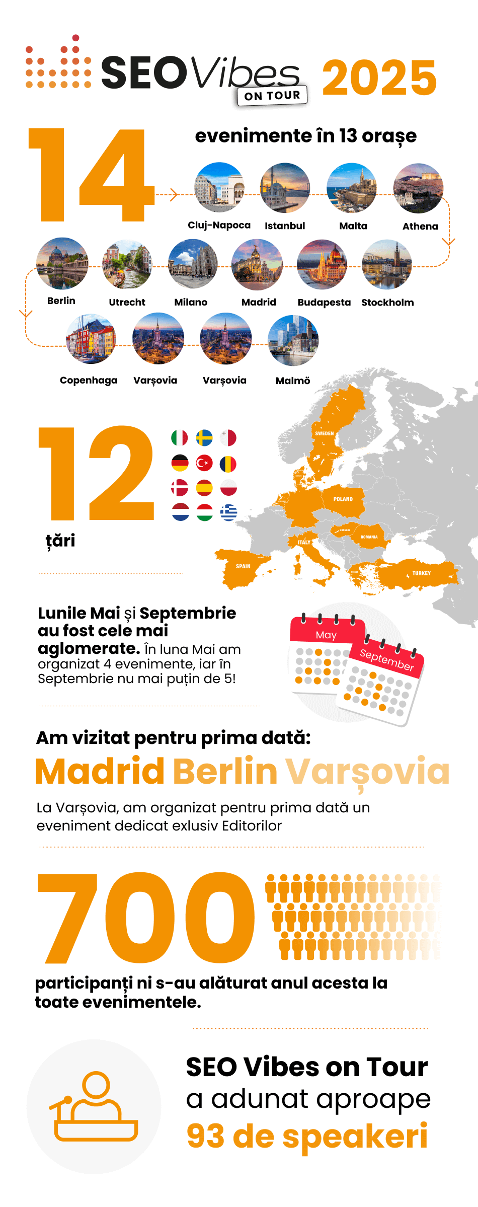 SEO Vibes on Tour 2025 în cifre