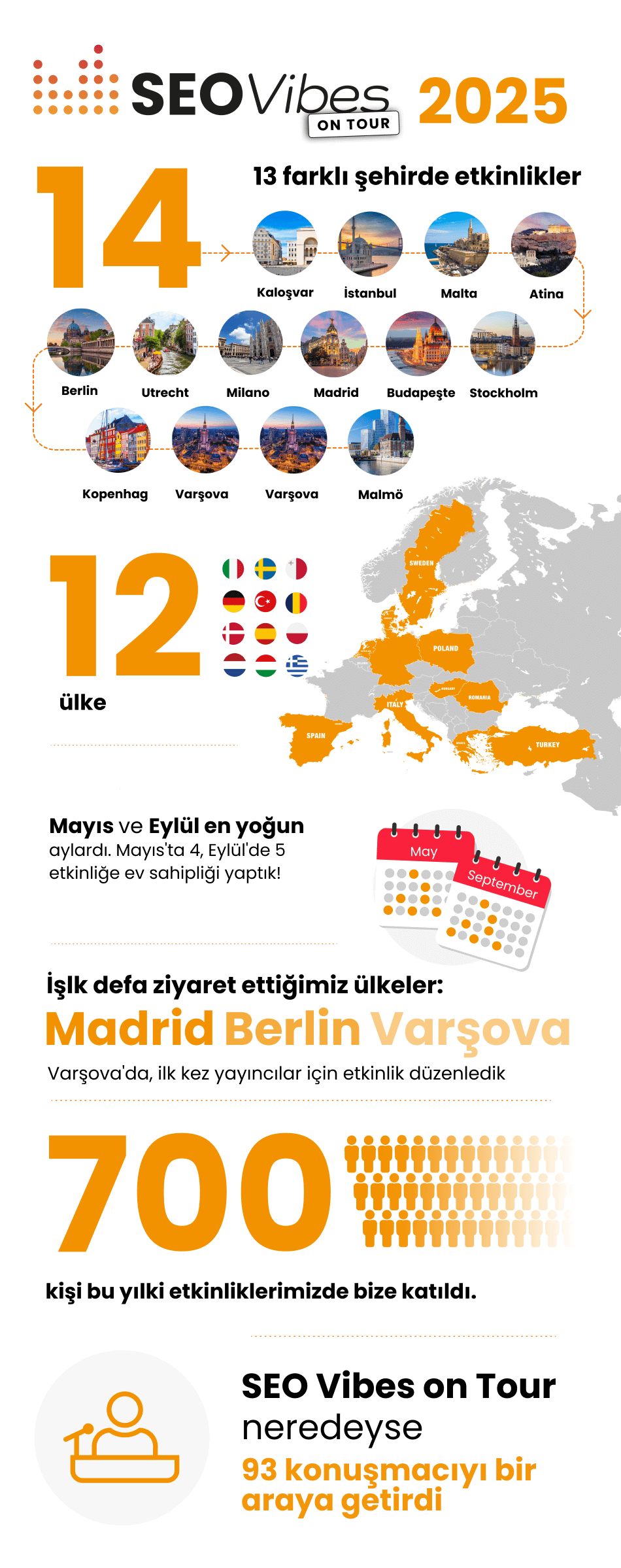 Rakamlarla SEO Vibes on Tour 2025