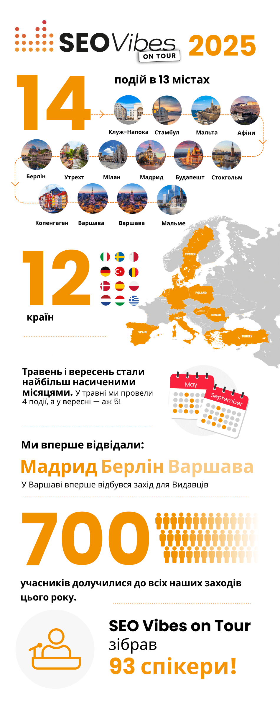 SEO Vibes On Tour 2025 в цифрах