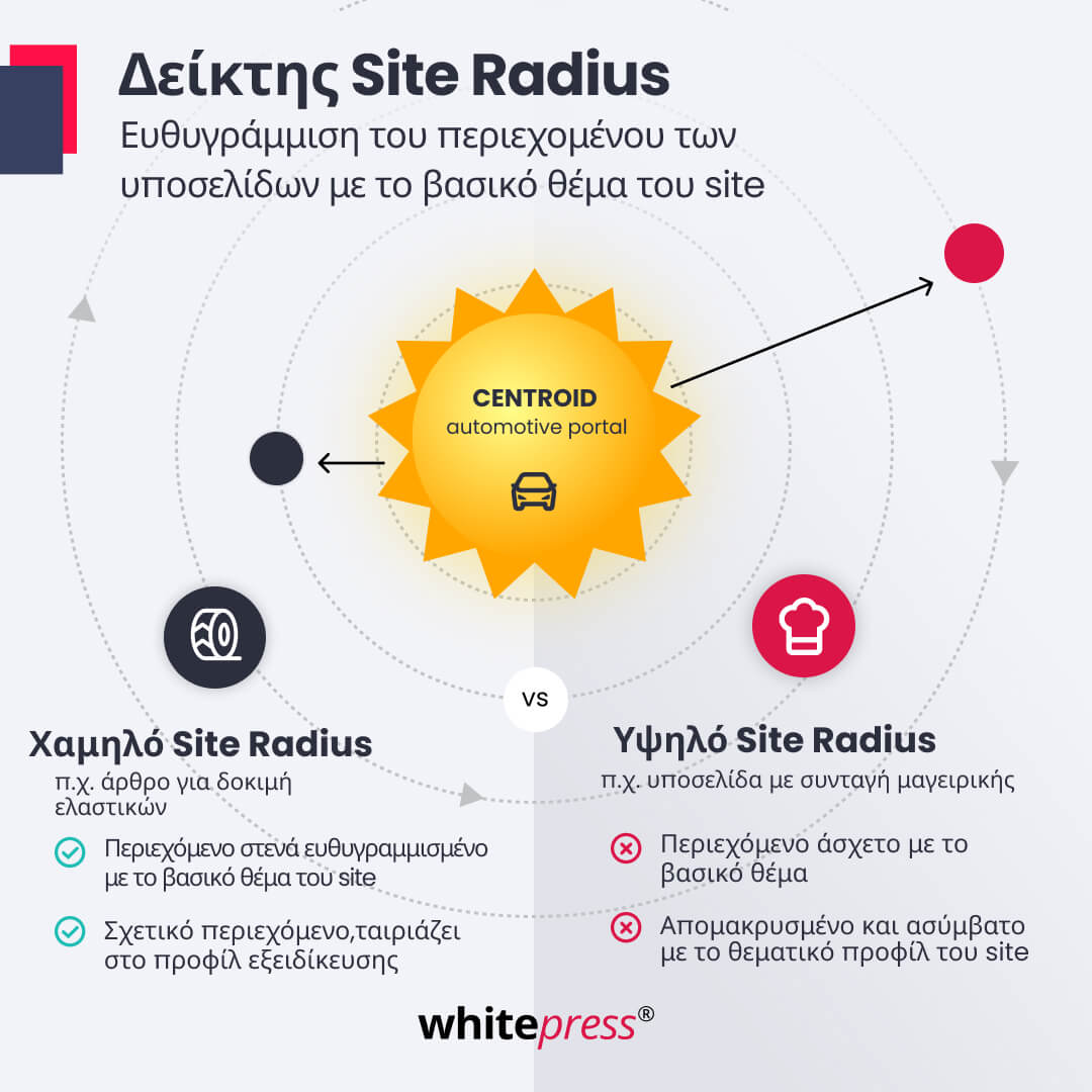 Site Radius