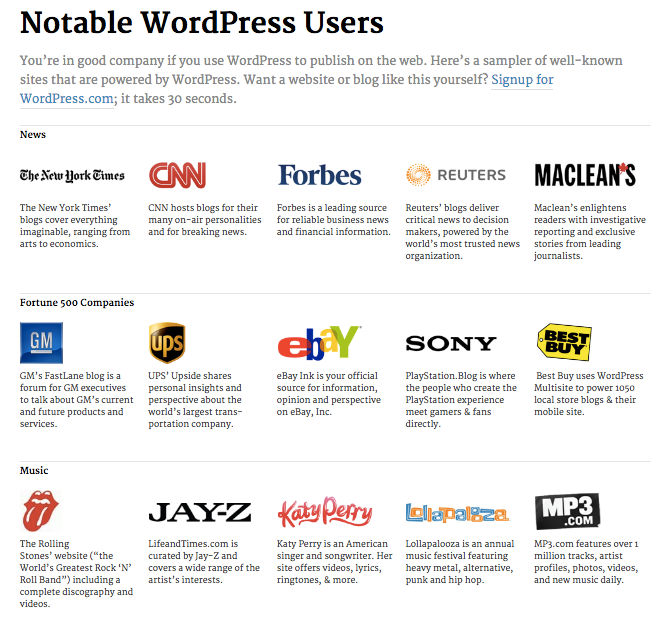 Notable WordPress Users