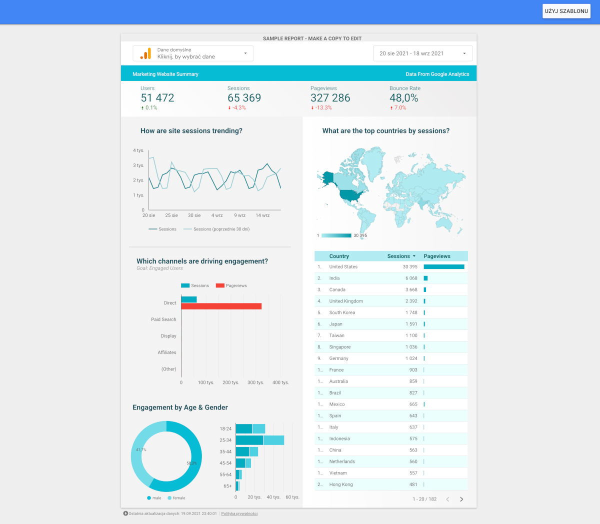 Szablon Google Analytics do Google Data Studio