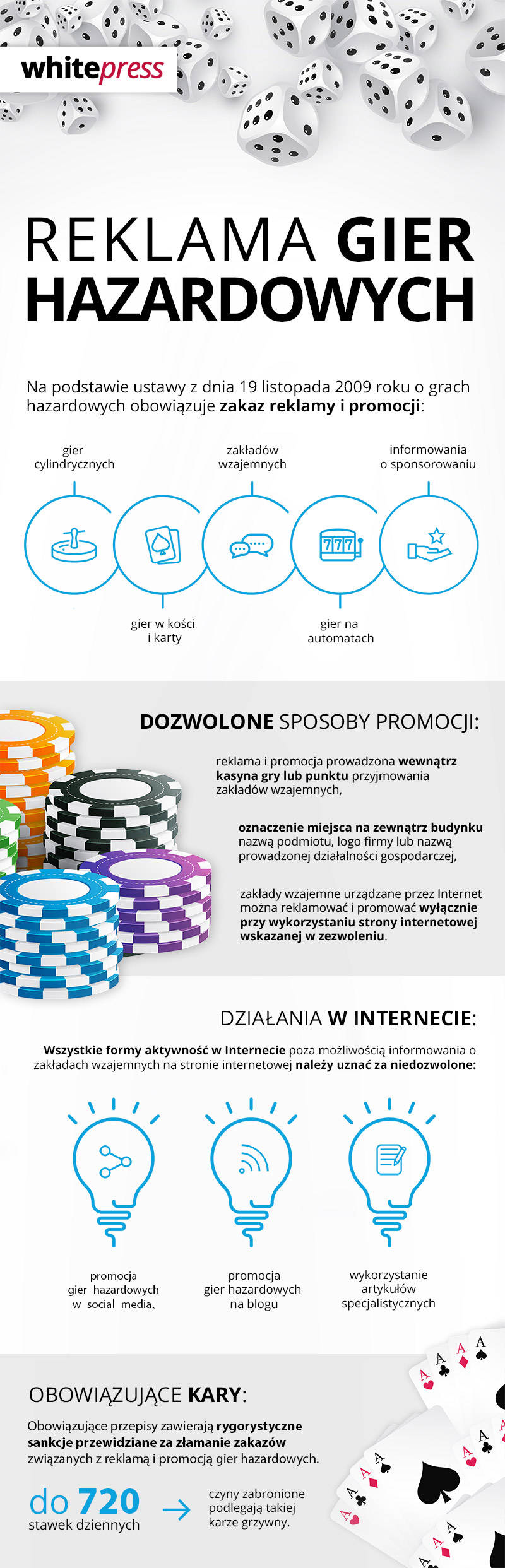 infografika - reklama gier hazardowych 