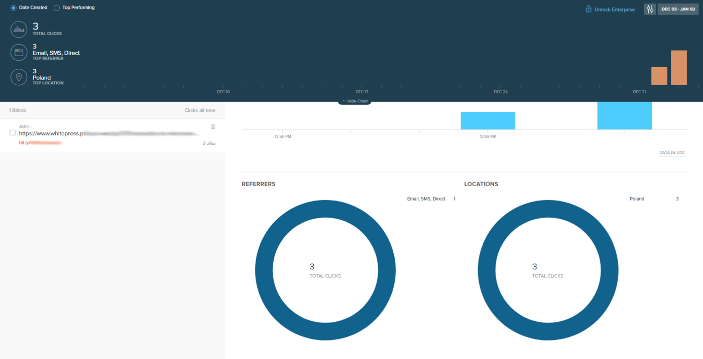 statystyki kliknięć w serwisie bitly
