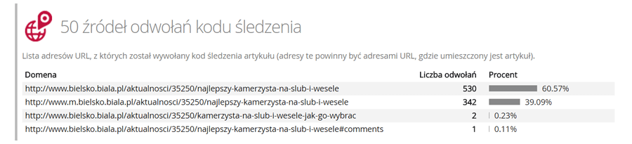 Pięćdziesiąt źródeł odwołań kodu śledzenia