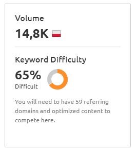 Keyword Difficulty - Semrush