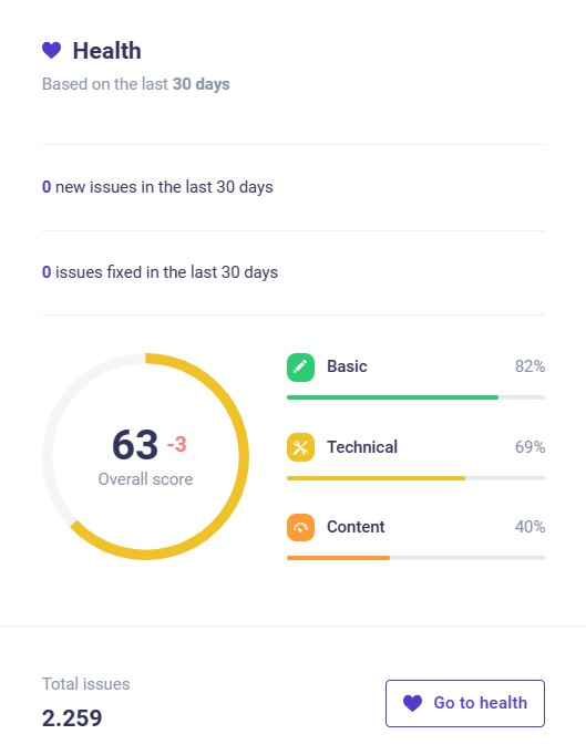 Morningscore