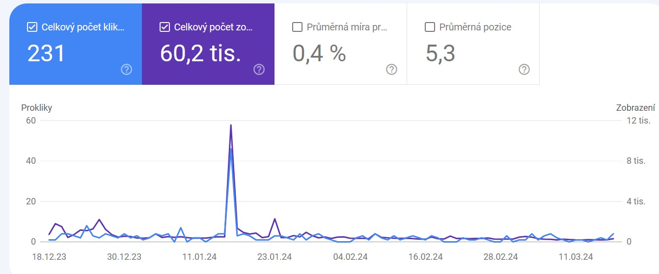 google search console