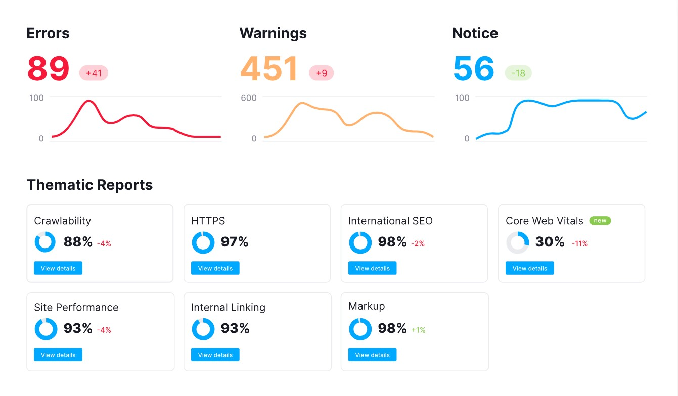 Semrush