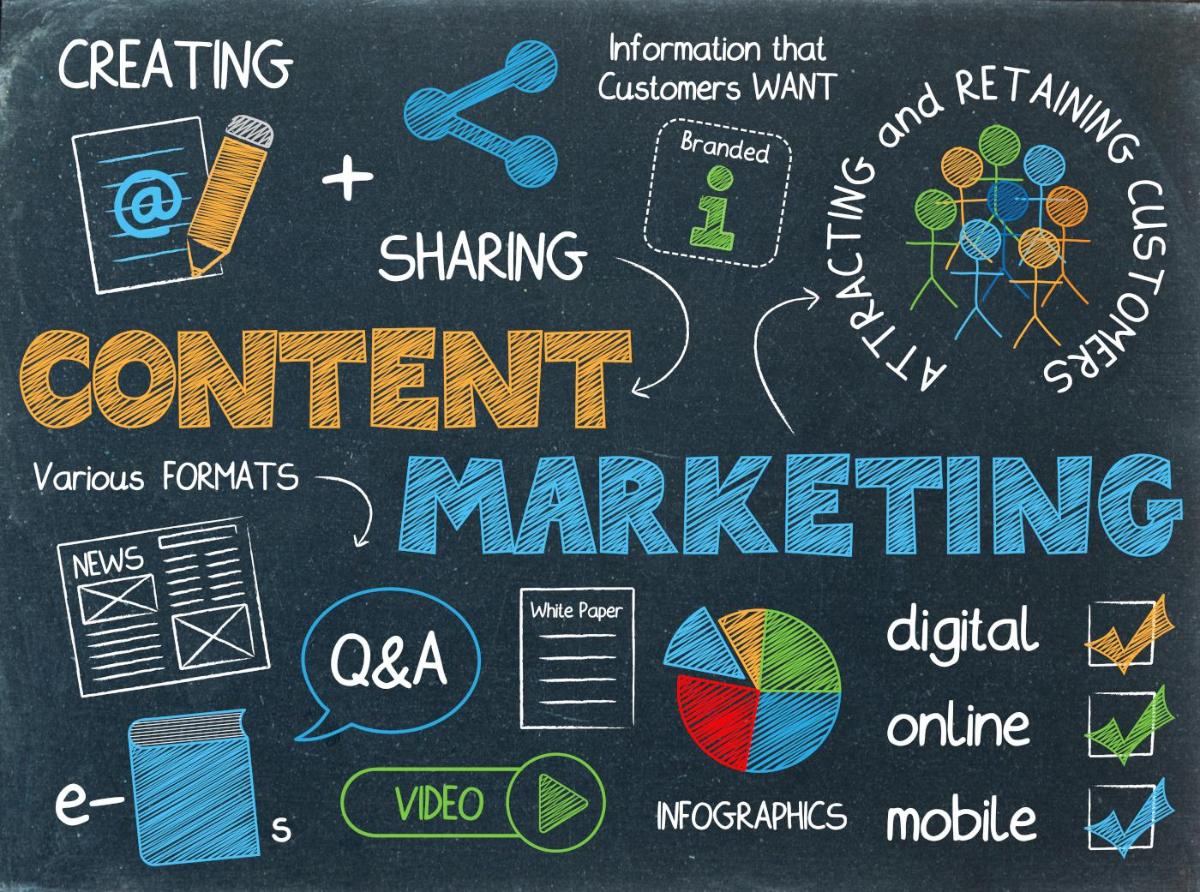 Arten von gesponserten Inhalten im Content Marketing
