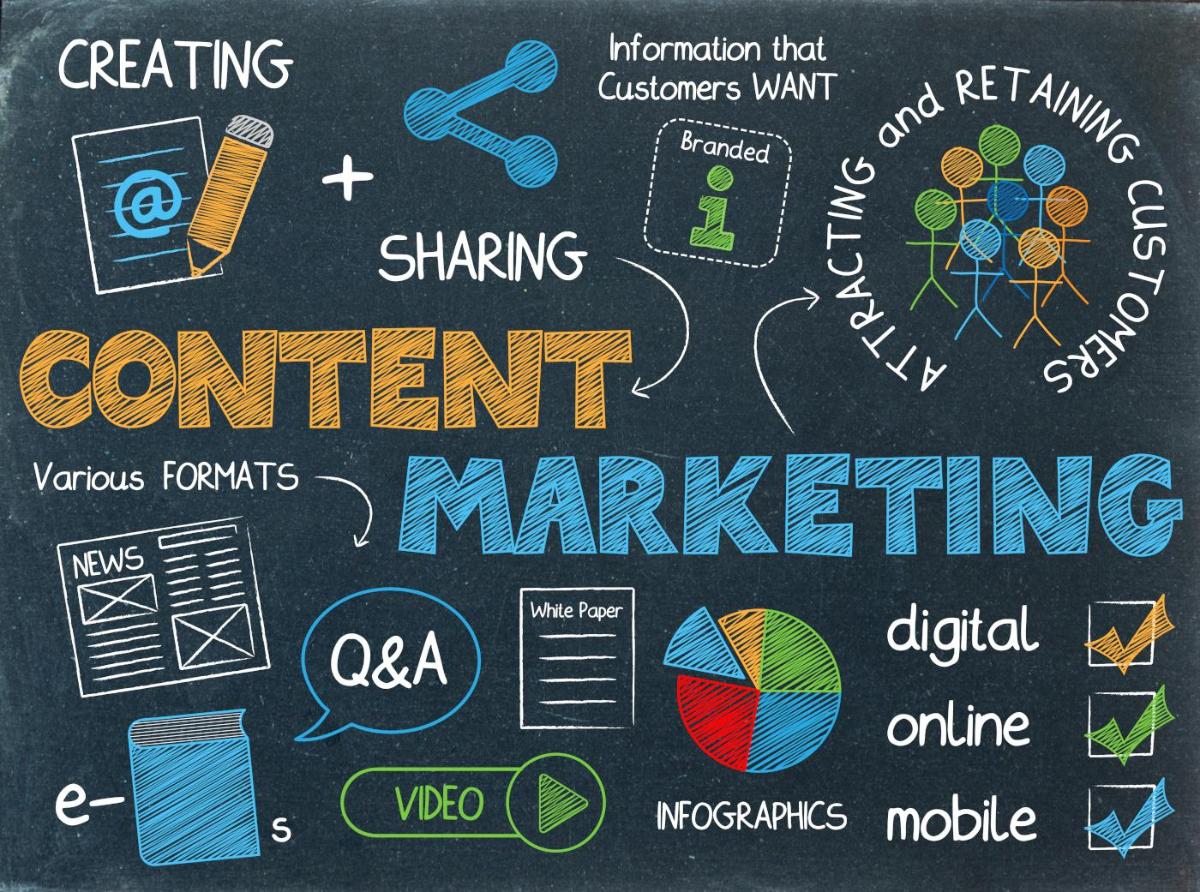 Arten von gesponserten Inhalten im Content Marketing