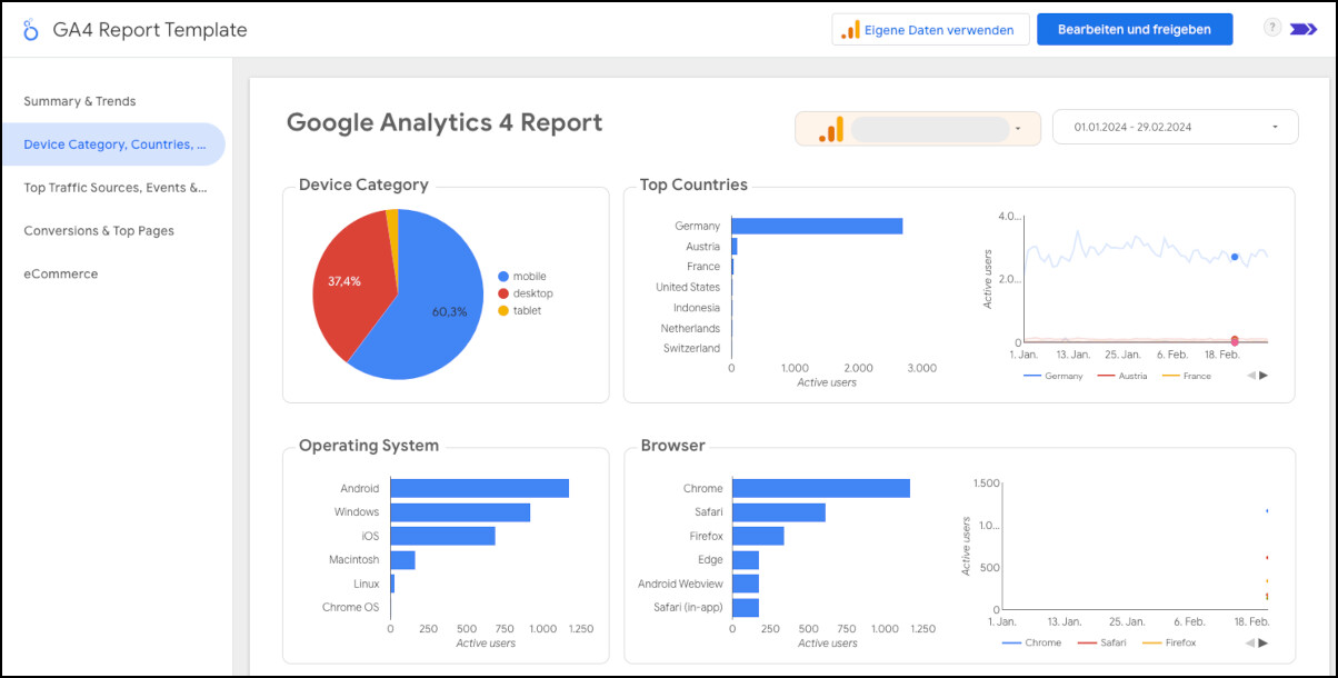 looker studio ki tool