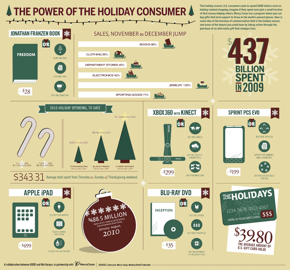 Sponsored content infographic