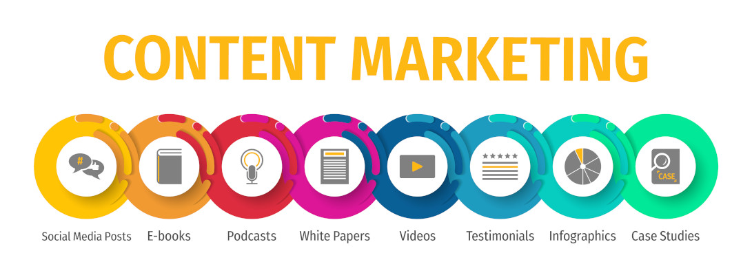 Content Marketing examples