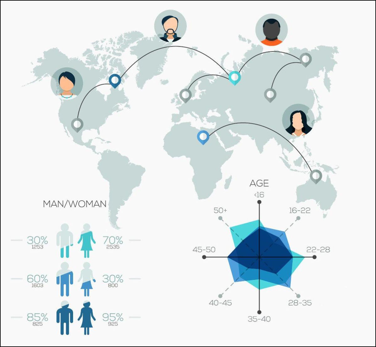 Geographic infographics