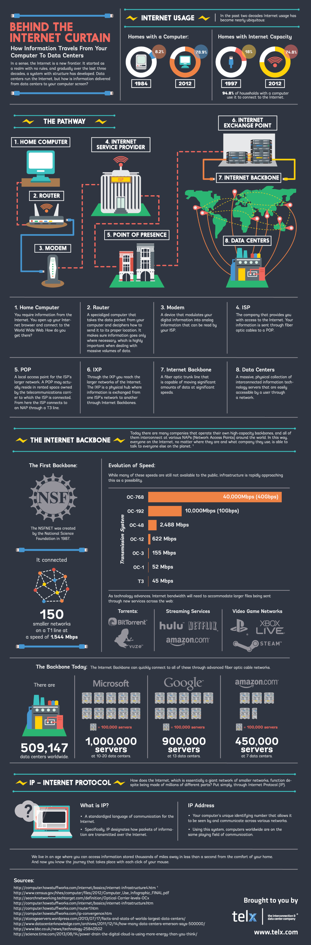 Examples of effective infographics