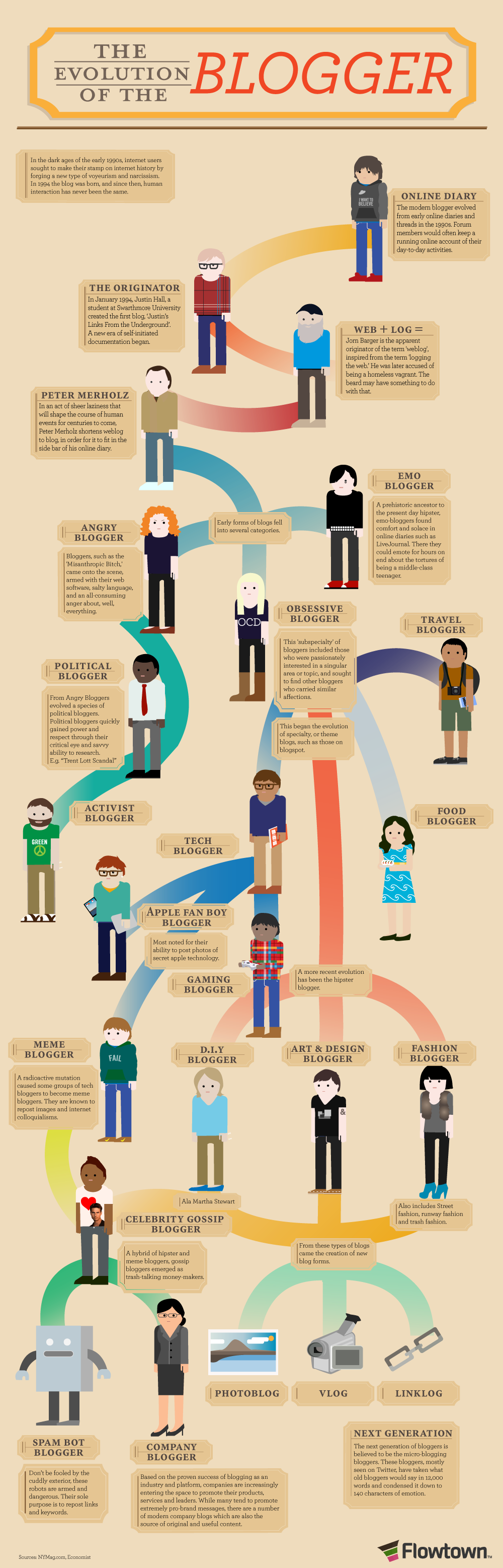 Example of infographic