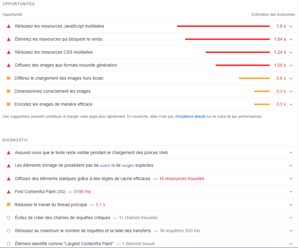 diagnostic et de recommandation et d'opportunités