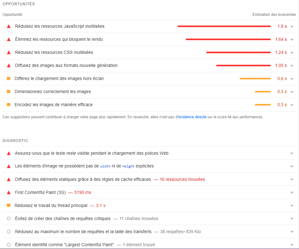 diagnostic et de recommandation et d'opportunités