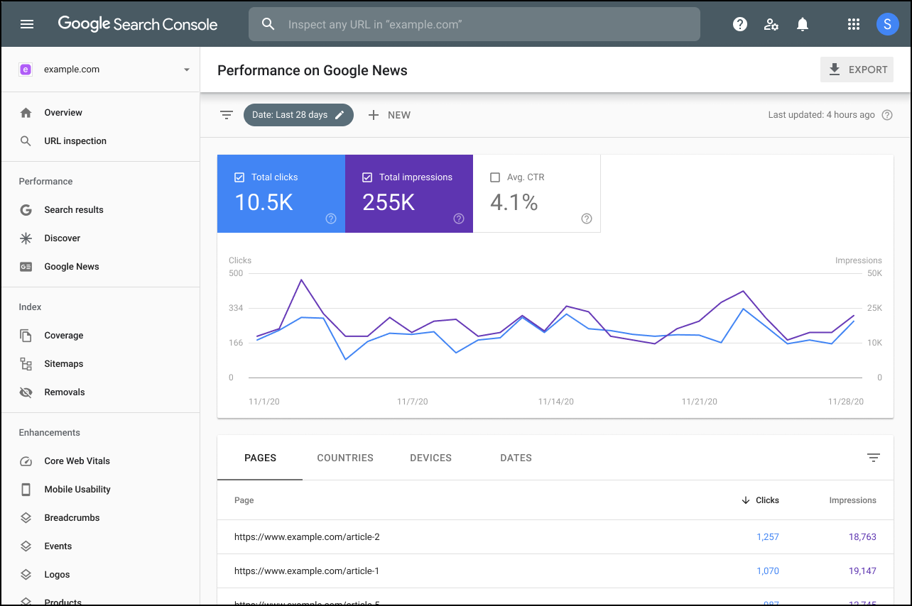 Présentation des performances de Google Actualités