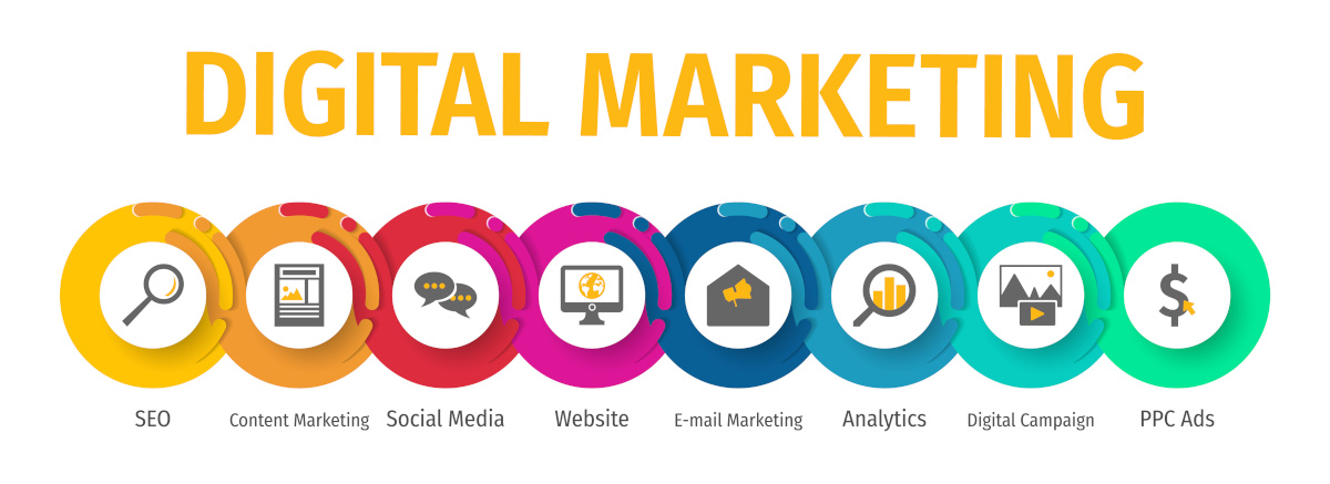 Melyek a digitális marketing típusai?