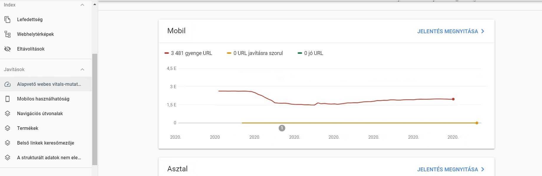 Javítások: fontos adatok, melyek segítik webhelyünk fejlesztését