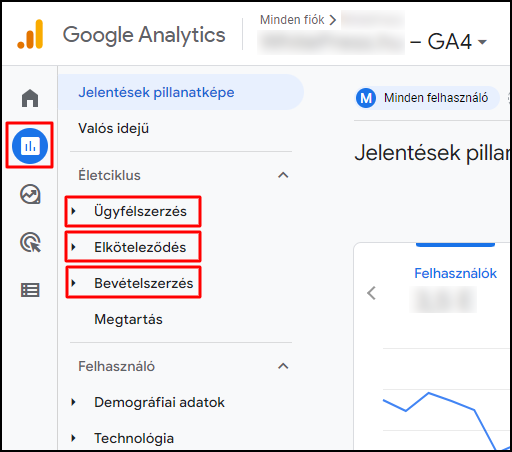 Ügyfélszerzés, elköteleződés, bevételszerzés: a Google Analytics 4 jelentések értelmezése
