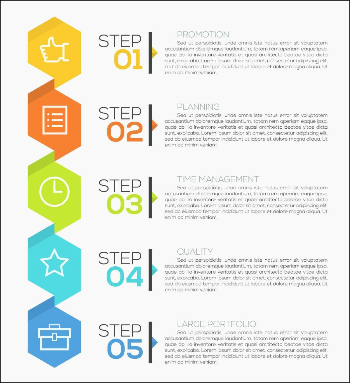 Le infografiche descrittive di un procedimento