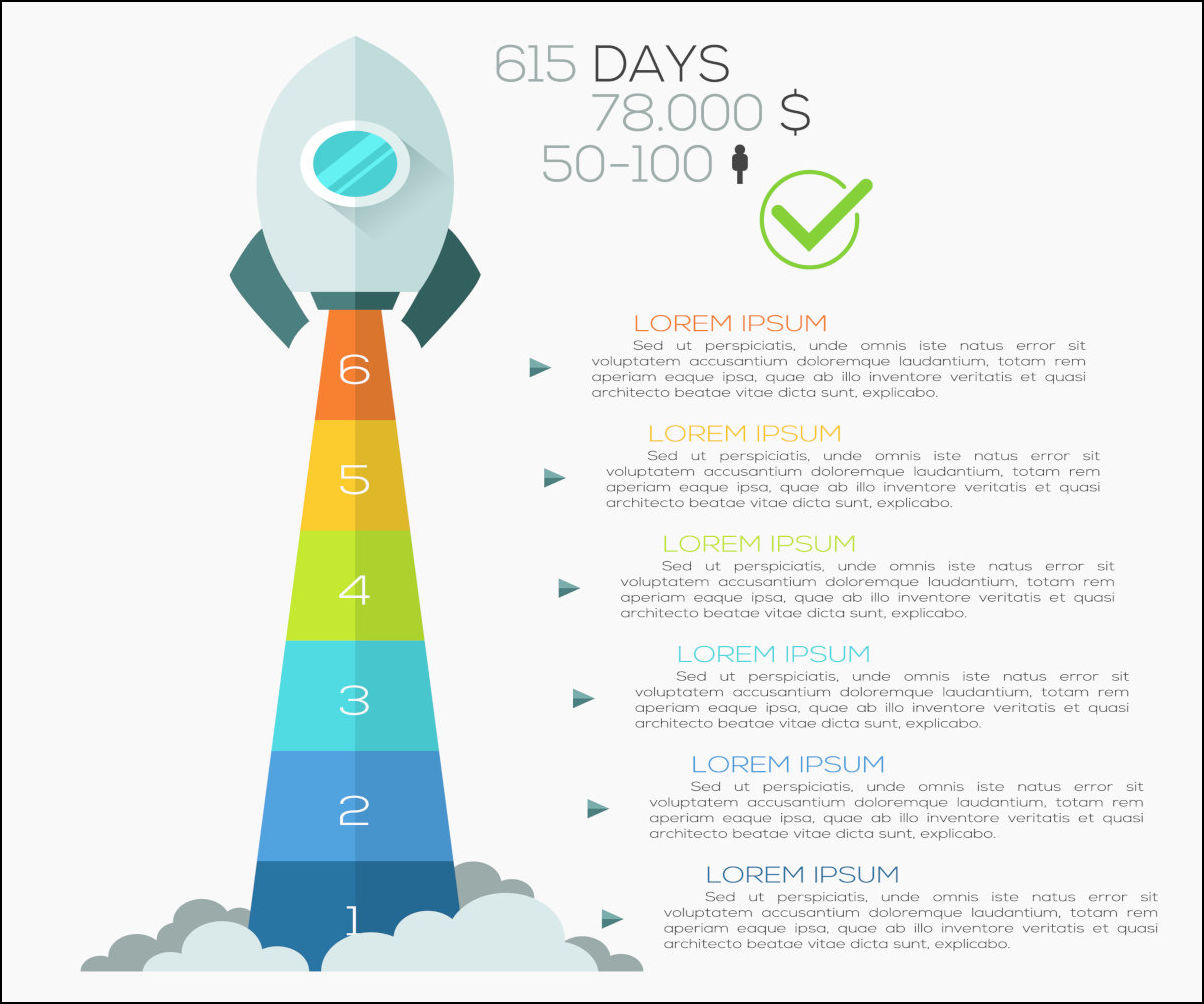 Le infografiche riassuntive