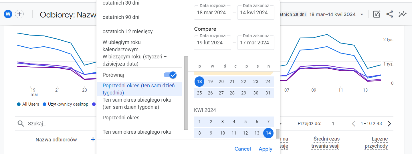 filtrowanie dat google analytics