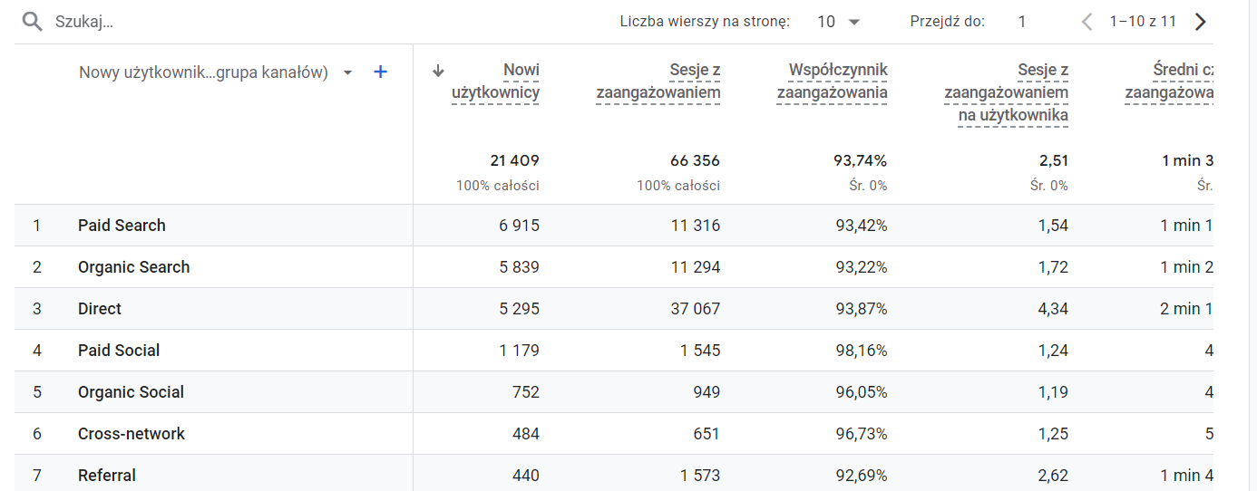 raport pozyskiwanie ruchu google analytics