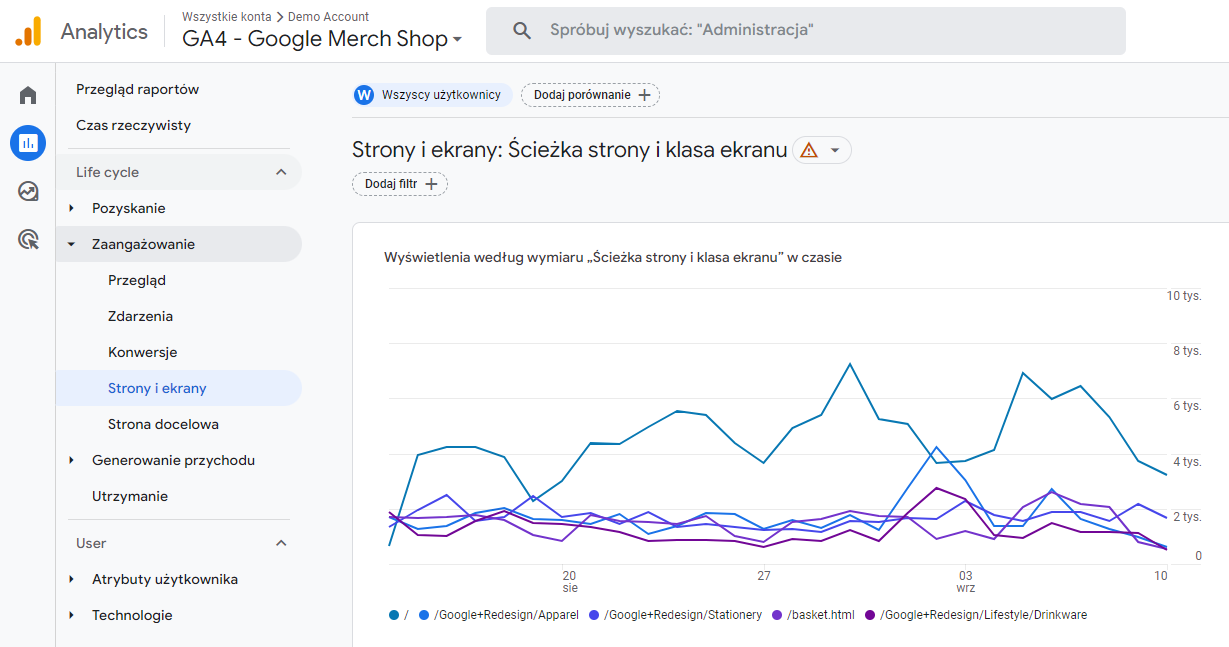 Widok raportu strony i ekrany w Goole Analytics 4