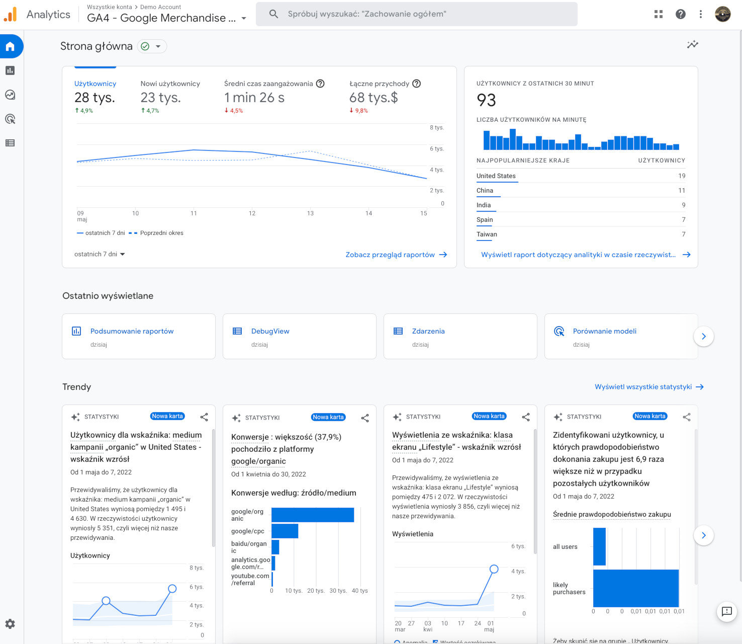 interfejs google analytics