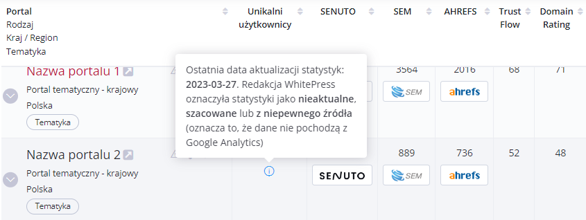 Komunikat wyświetlany w WhitePress, kiedy statystyki są nieaktualne lub niepewne