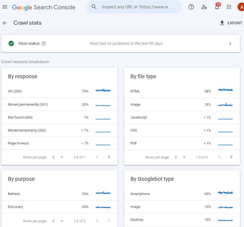 statystyki crawlawania google search console