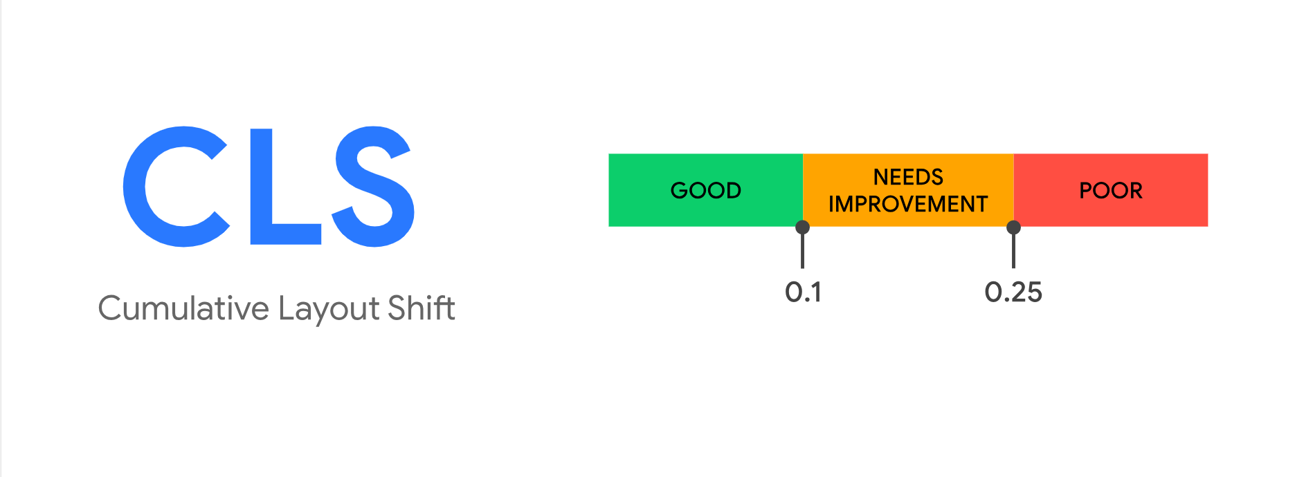 cumulative layout shift skumulowane przesuniecie ukladu