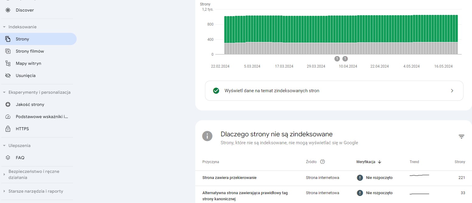 indentyfikacja duplicate content w search console