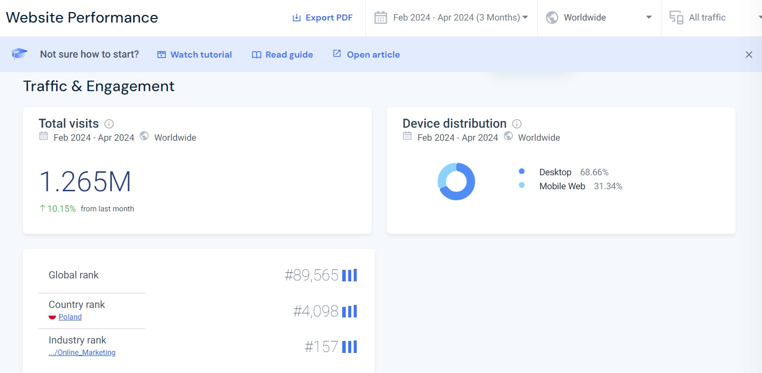 Ekran z narzędzia SimilarWeb - sprawdzanie ruchu i zaangażowania