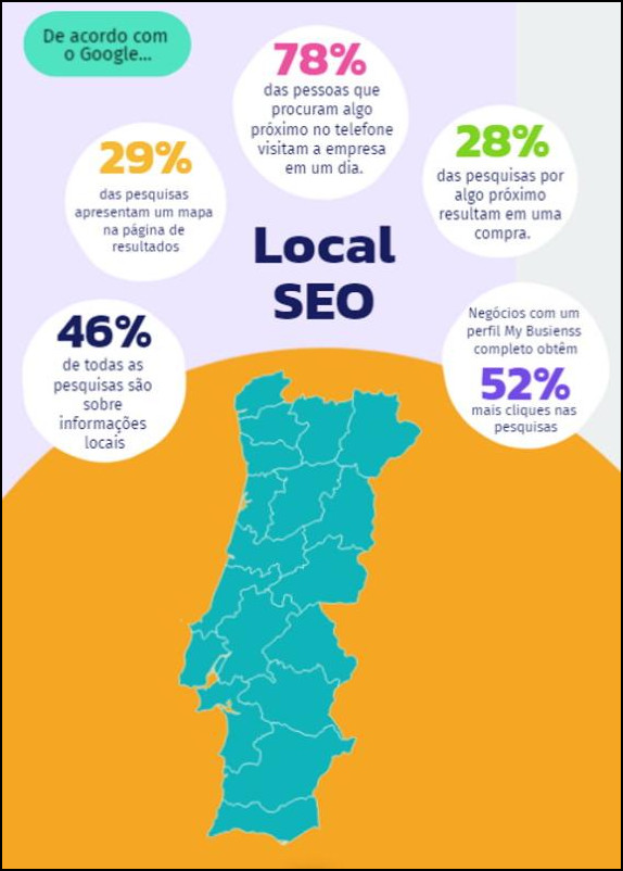 Estatísticas de Local SEO