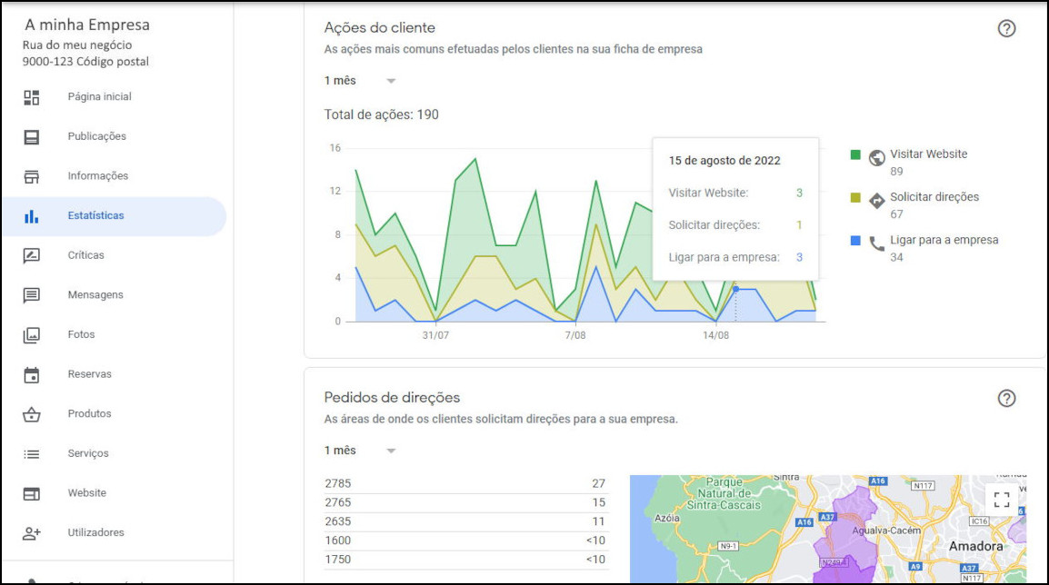 Perfil de Empresa: estatísticas