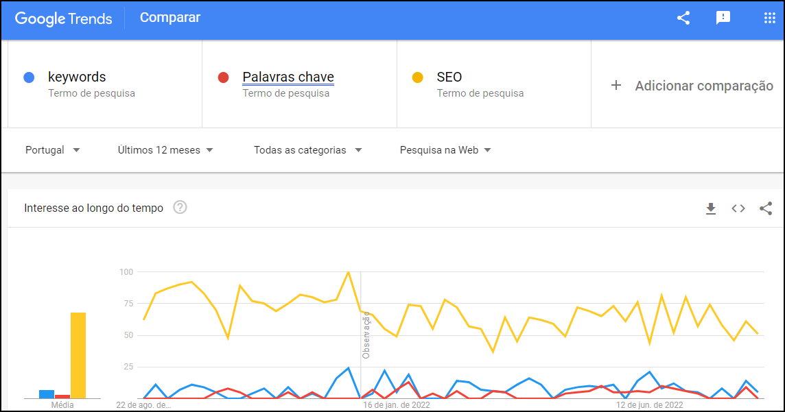 google trends comparar