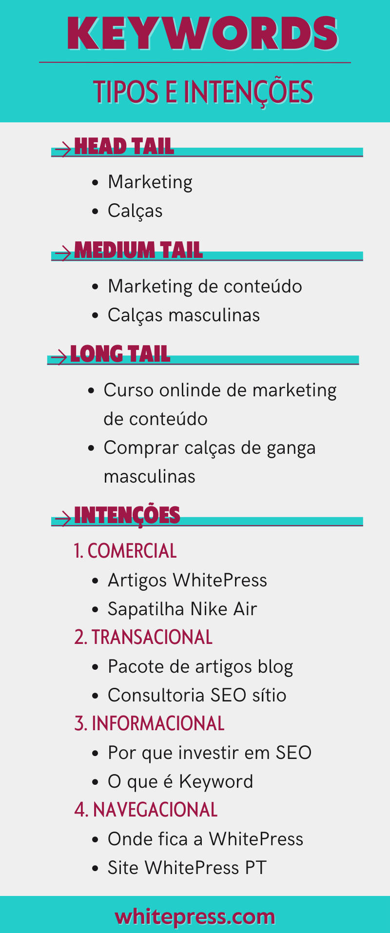 keywords tipos e intencoes