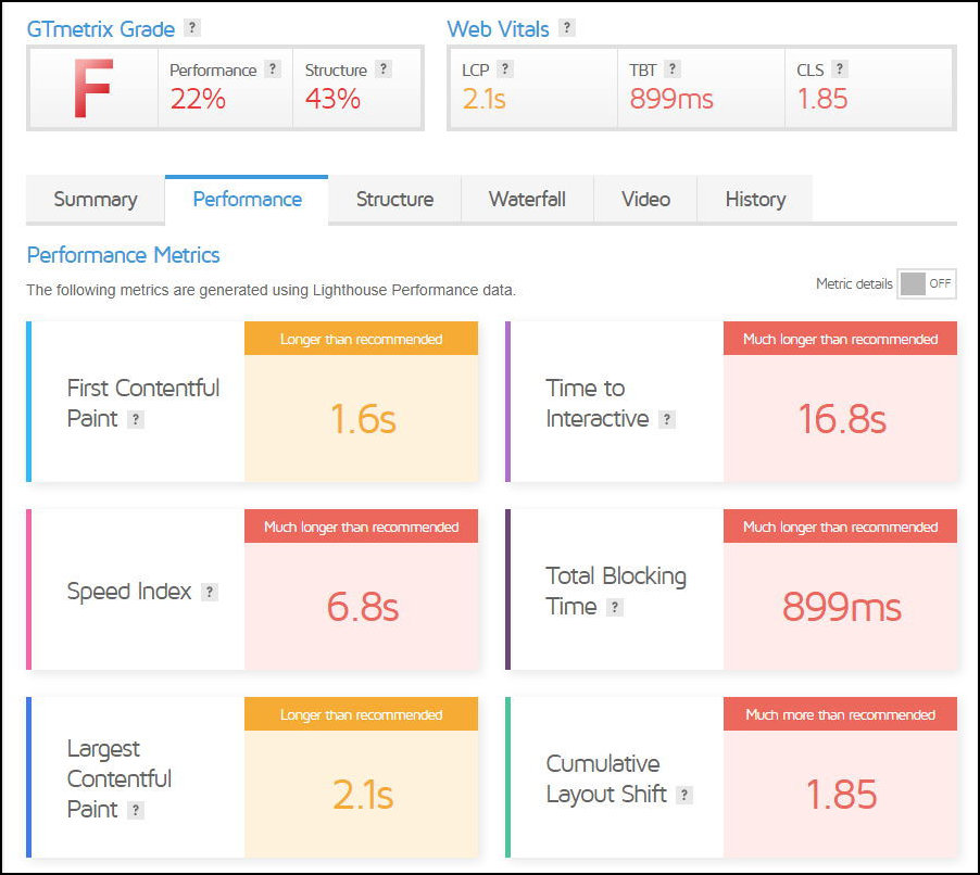 Gtmetrix performance