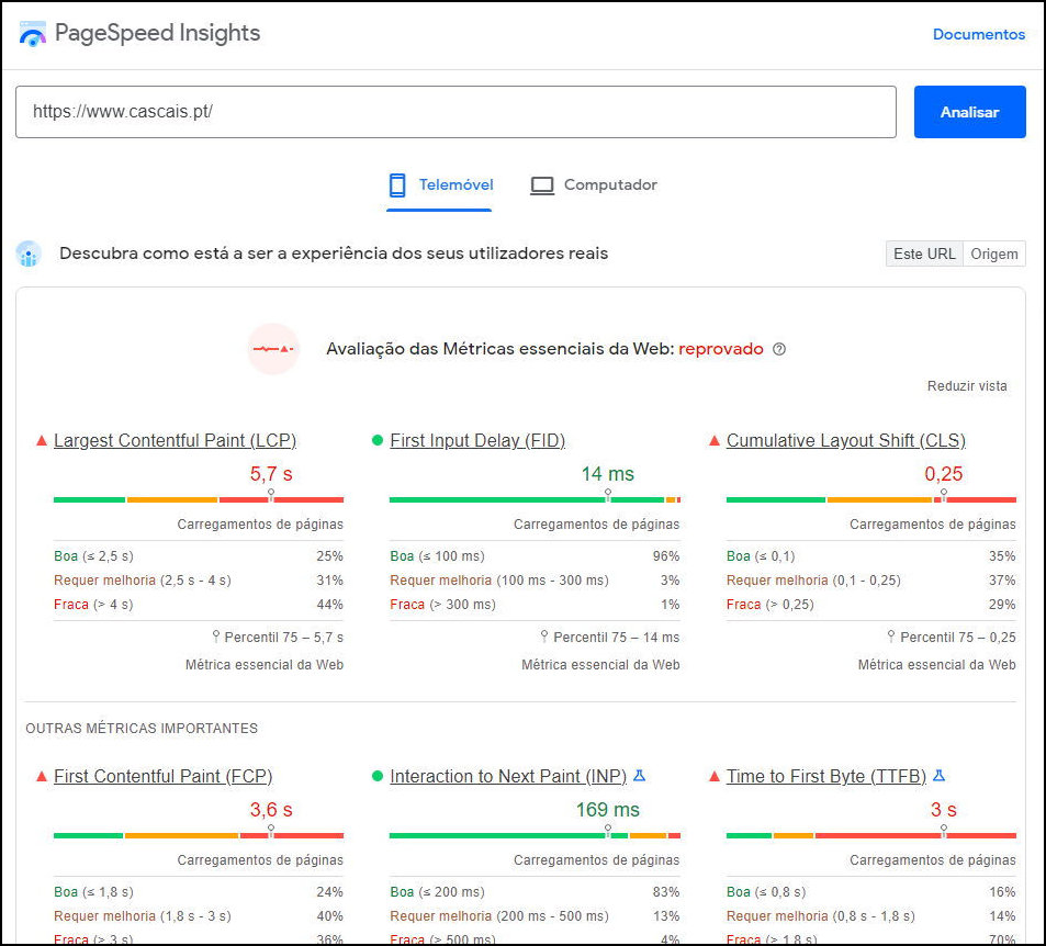 PageSpeed Cascais.pt